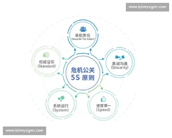 企业危机公关策略解析与应对机制创新研究探索