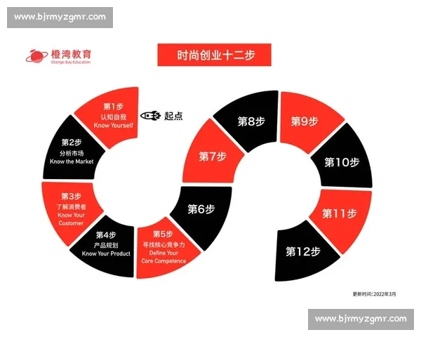 以企业核心竞争力为基础的精准产品定位策略与市场拓展路径分析