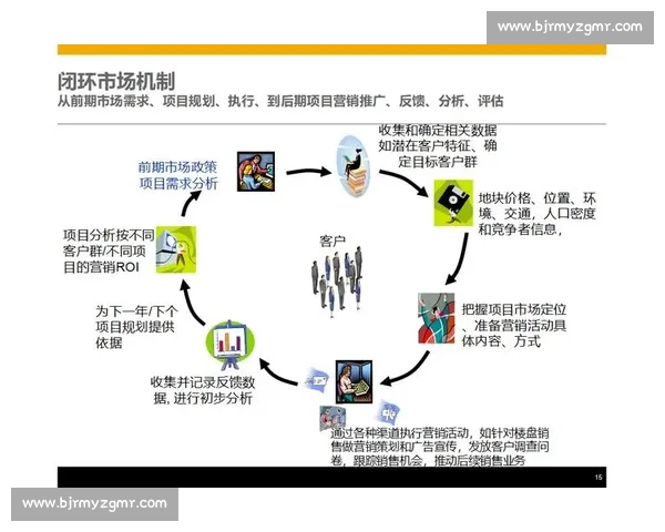 企业社交媒体发展趋势及其对品牌传播和客户关系管理的深远影响