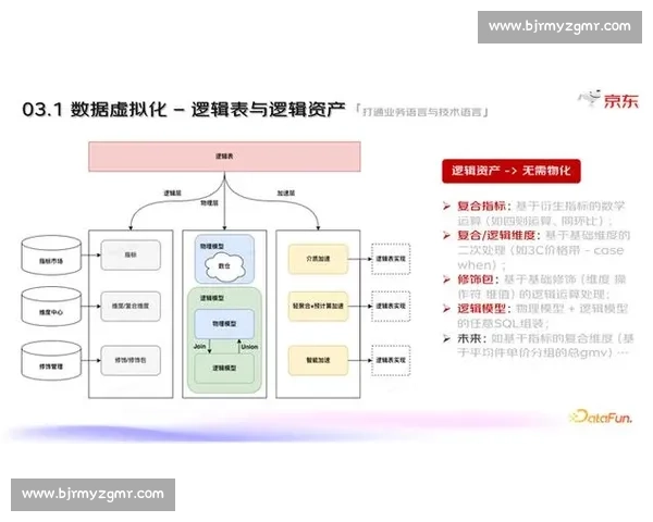 围绕企业关键指标的管理与优化策略探讨：提升效益与可持续发展的核心路径